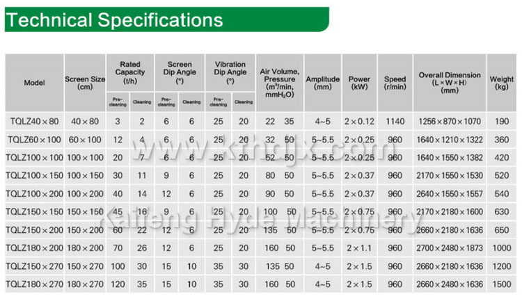 wheat precleaner spec.